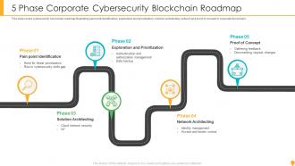 5 Phase Corporate Cybersecurity Blockchain Roadmap
