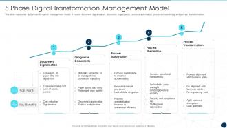 5 Phase Digital Transformation Management Model