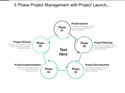 5 phase project management with project launch planning and closure
