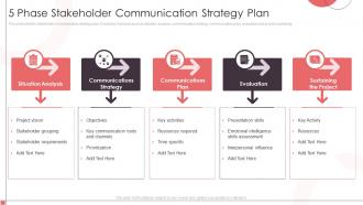 5 Phase Stakeholder Communication Strategy Plan