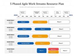 5 Phased Agile Work Streams Resource Plan