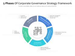 5 phases of corporate governance strategy framework