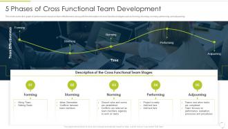 5 Phases Of Cross Functional Team Development Culture Of Continuous Improvement
