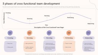 5 Phases Of Cross Functional Teams Contributing To A Common Goal