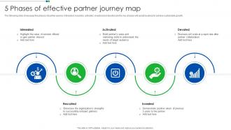 5 Phases Of Effective Partner Journey Map