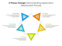 5 Phases Triangle Demonstrating Application Deployment Process