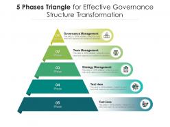 5 phases triangle for effective governance structure transformation