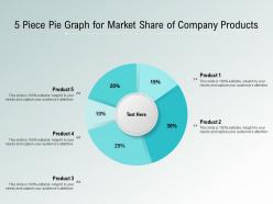 5 piece pie graph for market share of company products