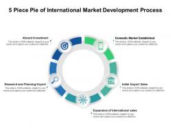 5 piece pie of international market development process
