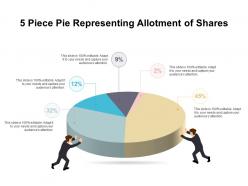5 piece pie representing allotment of shares