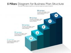 5 pillars diagram for business plan structure infographic template