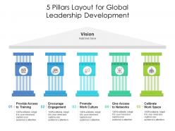 5 pillars layout for global leadership development