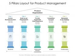5 pillars layout for product management