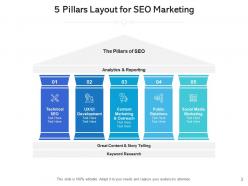 5 pillars layout government supporting marketing development technical