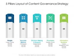 5 pillars layout of content governance strategy