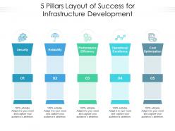 5 Pillars Layout Of Success For Infrastructure Development