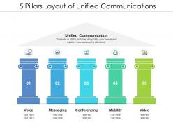 5 pillars layout of unified communications