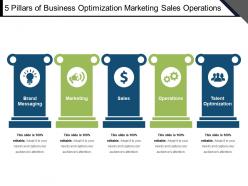 5 pillars of business optimization marketing sales operations