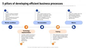 5 Pillars Of Developing Efficient Business Processes