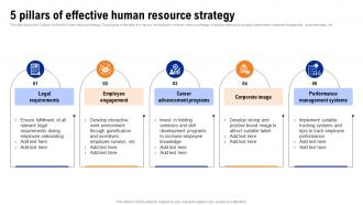 5 Pillars Of Effective Human Resource Strategy