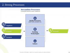 5 pillars of organizational strategy powerpoint presentation slides
