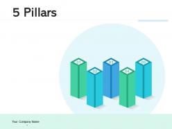 5 pillars project management business plan digital marketing