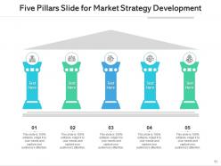 5 pillars project management business plan digital marketing