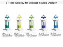 5 pillars strategy for business making decision