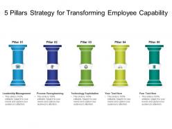 5 pillars strategy for transforming employee capability