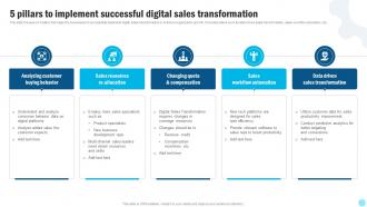 5 Pillars To Implement Successful Digital Sales Transformation
