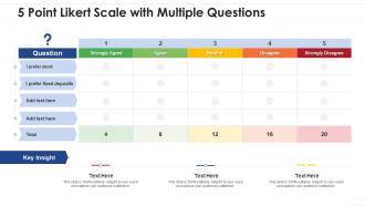 5 Point Likert Scale With Multiple Questions