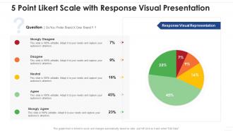 5 point likert scale with response visual presentation