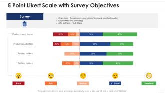 5 point likert scale with survey objectives