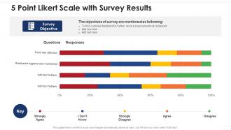 5 Point Likert Scale With Survey Results Key
