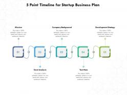 5 point timeline for startup business plan