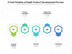5 Point Timeline Of Depth Product Development Process