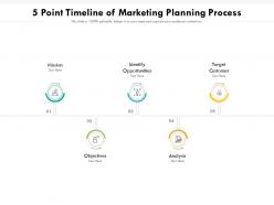 5 Point Timeline Of Marketing Planning Process