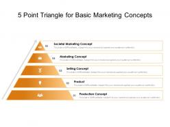 5 point triangle for basic marketing concepts
