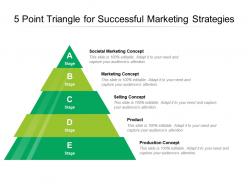 5 point triangle for successful marketing strategies