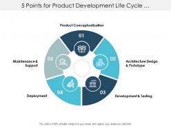5 points for product development life cycle management support