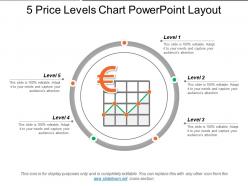 5 price levels chart powerpoint layout