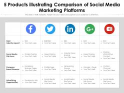 5 products illustrating comparison of social media marketing platforms