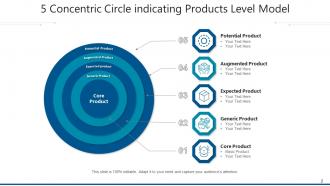 5 Products Indicating Products Marketing Development Process