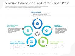 5 reason to reposition product for business profit