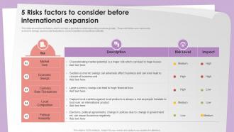5 Risks Factors To Consider Before International Expansion