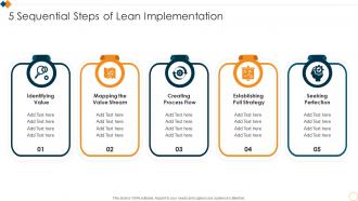 5 Sequential Steps Of Lean Implementation