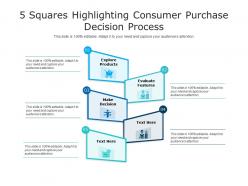 5 squares highlighting consumer purchase decision process