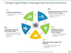 5 stage agile project management and governance