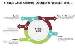 5 stage circle covering operations research and development