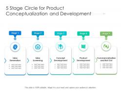 5 stage circle for product conceptualization and development